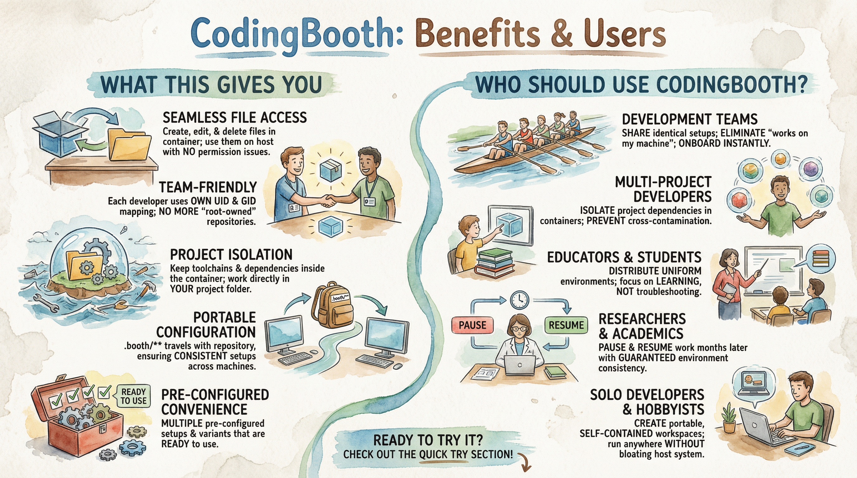 What CodingBooth gives you on the left, who should use it on the right